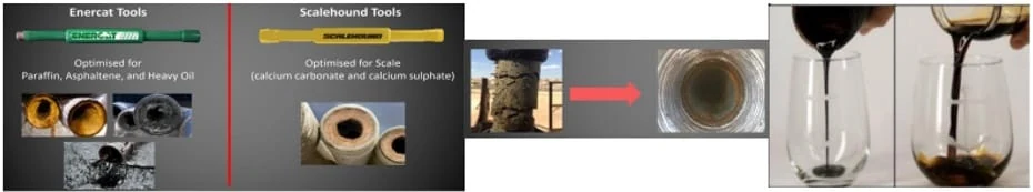 Flow Enhancement Tools